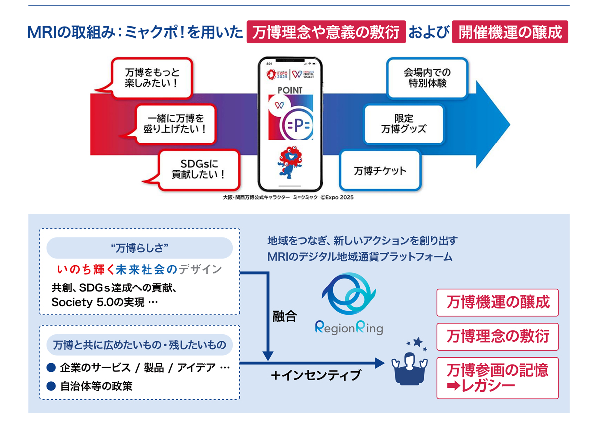 各社のトピックス