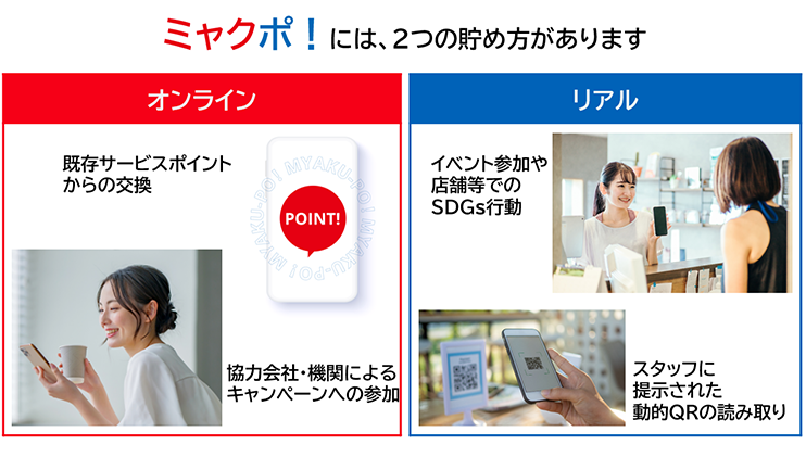 各社のトピックス