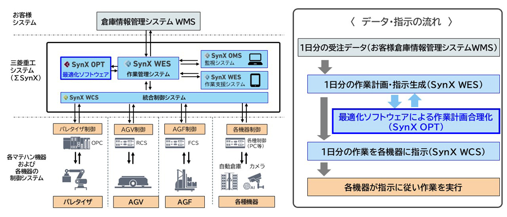 各社のトピックス