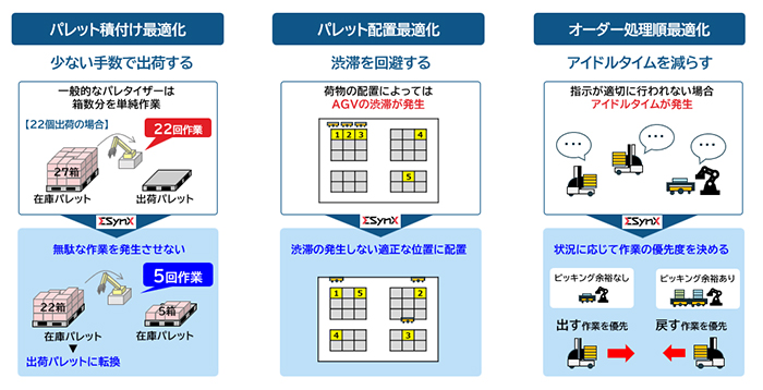 各社のトピックス