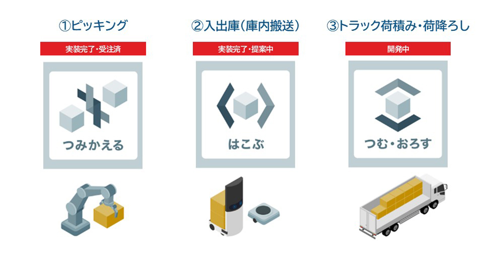 各社のトピックス