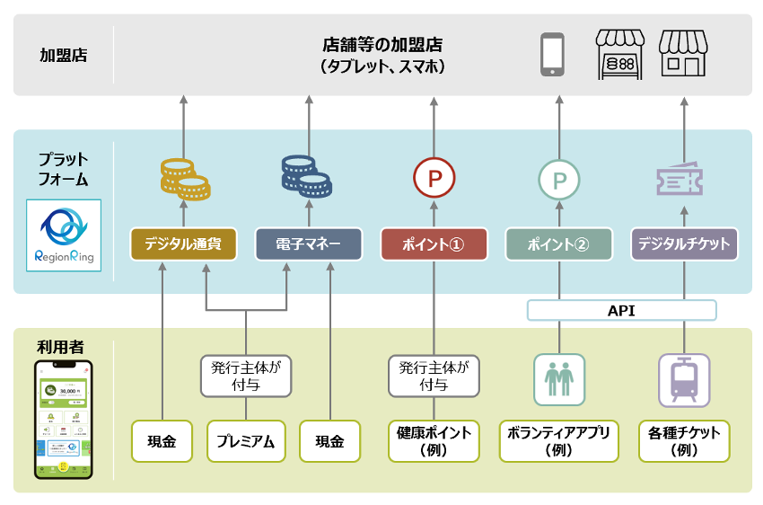 各社のトピックス