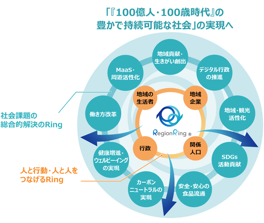 各社のトピックス