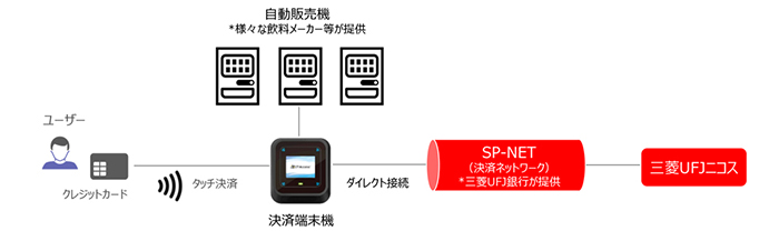 各社のトピックス「マンスリーみつびし」